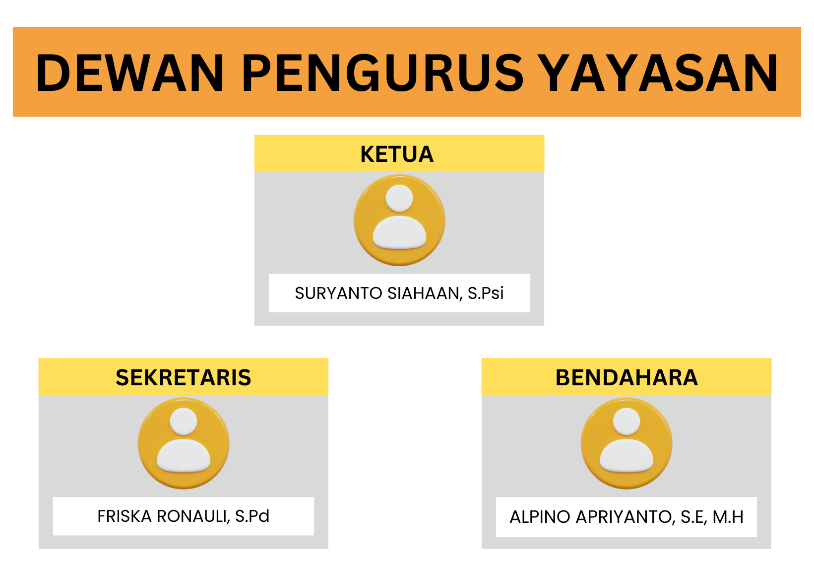 pengurus yayasan